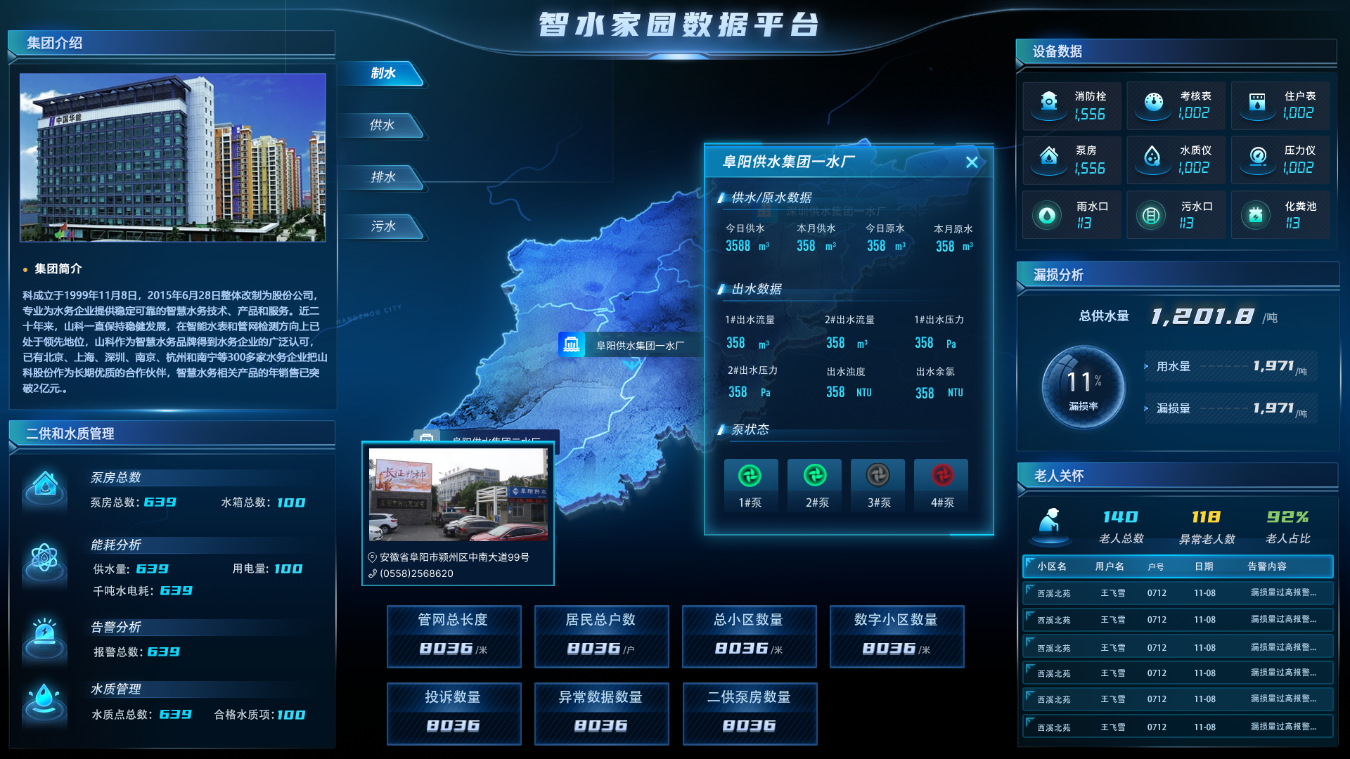 智水家園“制、供、排、污”一體化建設(shè)